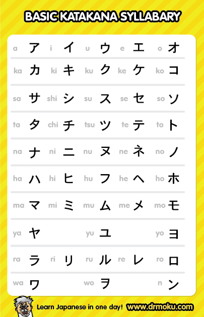 Japanese Character Chart